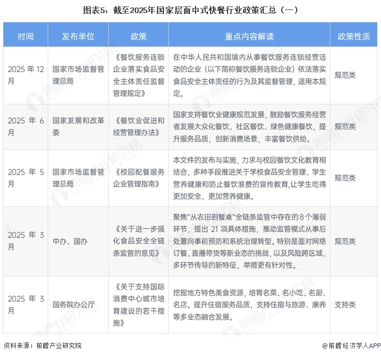 截至2025年中式快餐行业政策汇总（一）