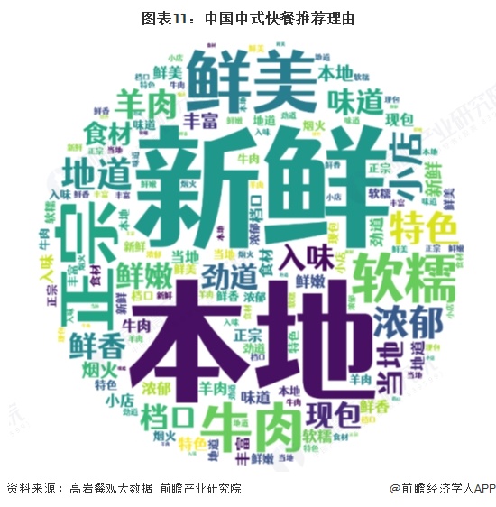 中式快餐推荐理由