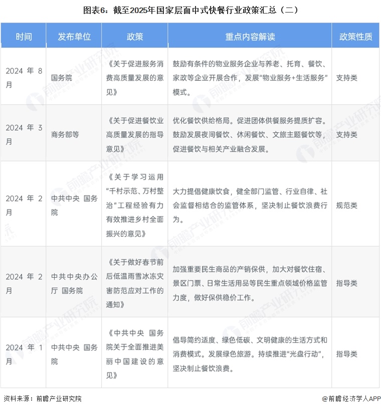 截至2025年中式快餐行业政策汇总（二）
