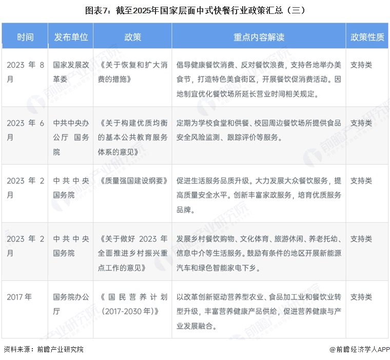 截至2025年中式快餐行业政策汇总（三）